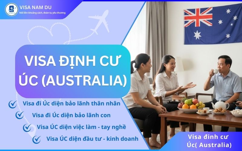 Visa định cư sang Úc