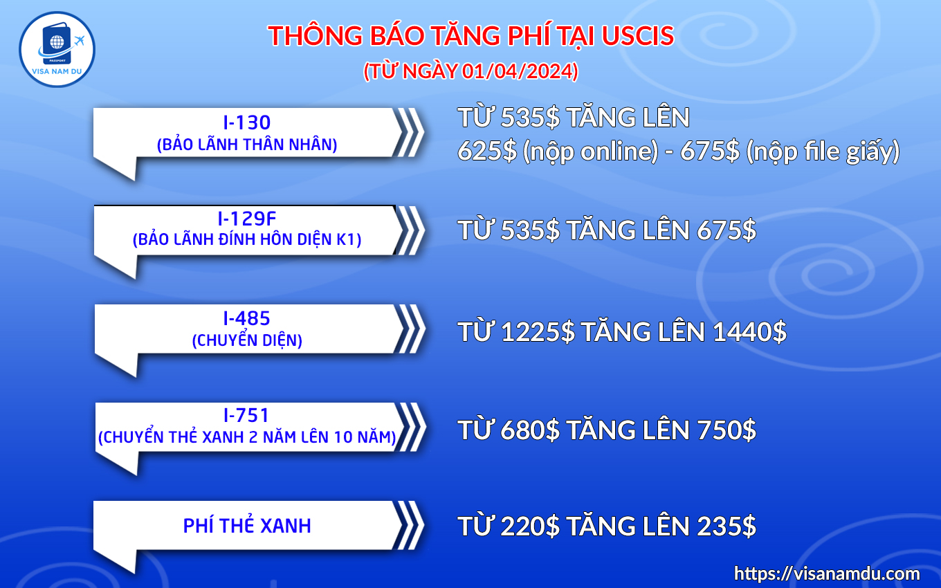 Thông báo tăng phí từ USCIS từ ngày 1/4/2024