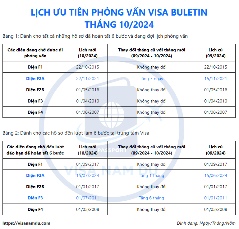 Lịch giải quyết hồ sơ phỏng vấn đi Mỹ tháng 10 năm 2024