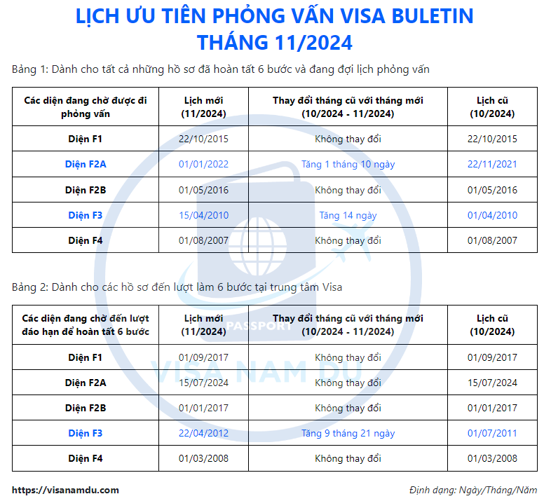 Lịch giải quyết hồ sơ phỏng vấn đi Mỹ tháng 11 năm 2024