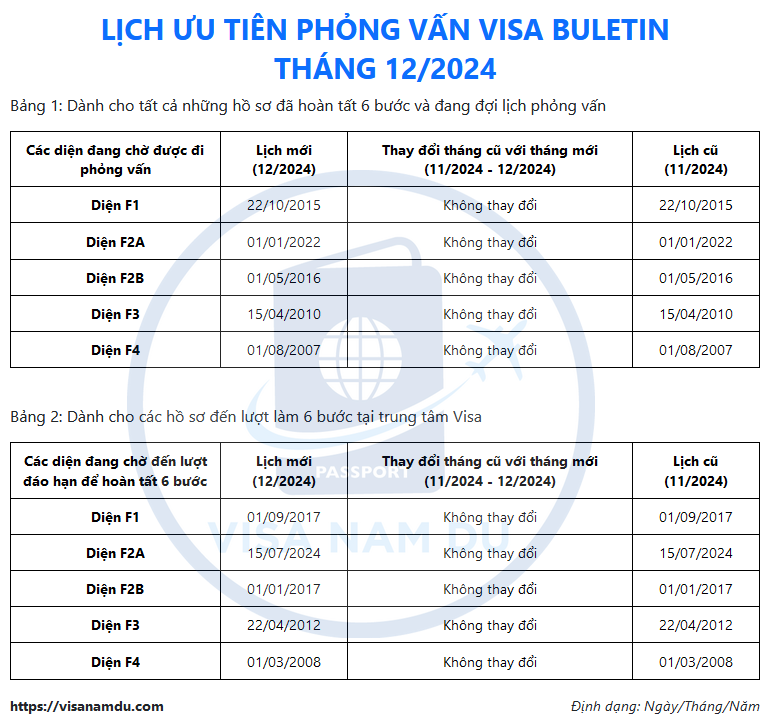 Lịch giải quyết hồ sơ phỏng vấn đi Mỹ tháng 12 năm 2024