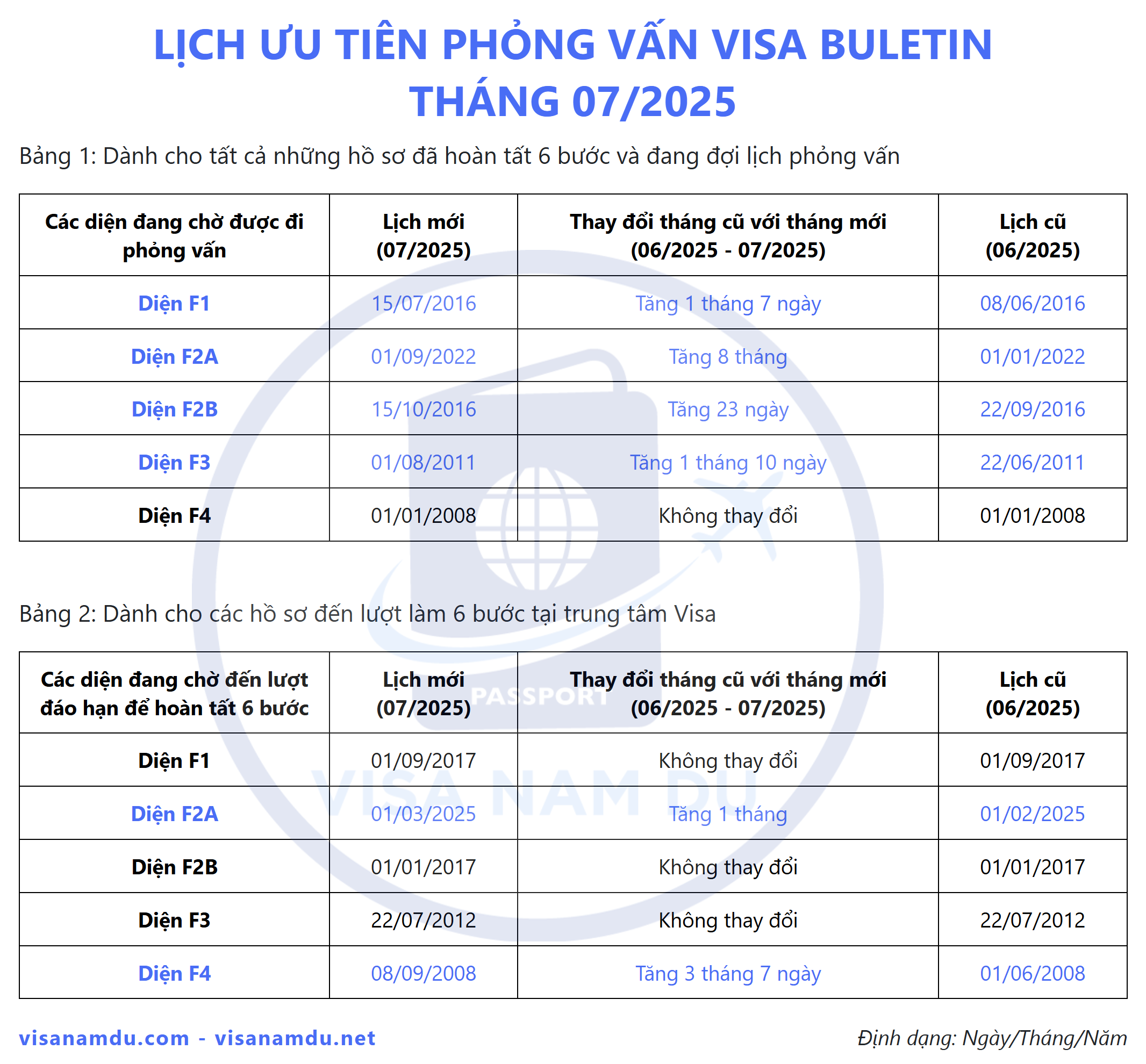 Lịch giải quyết hồ sơ phỏng vấn đi Mỹ tháng 07 năm 2025