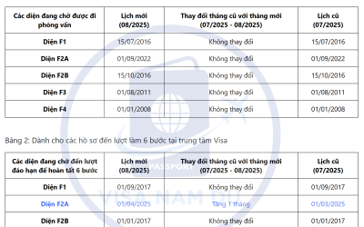Lịch giải quyết hồ sơ phỏng vấn đi Mỹ tháng 08 năm 2025