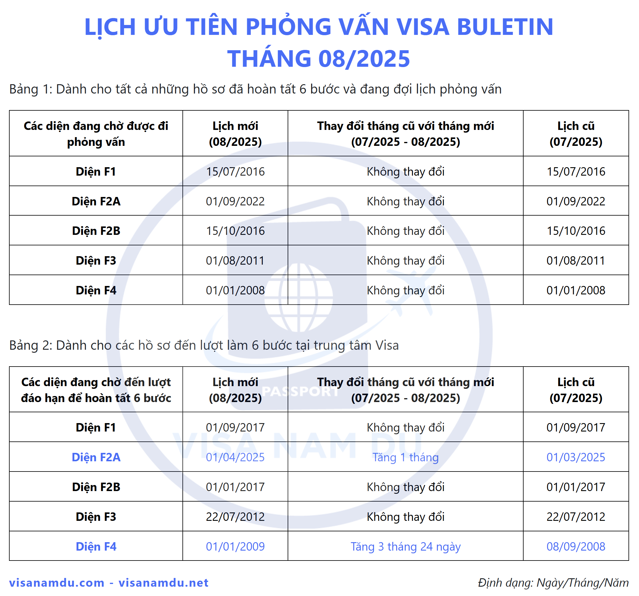 Lịch giải quyết hồ sơ phỏng vấn đi Mỹ tháng 08 năm 2025