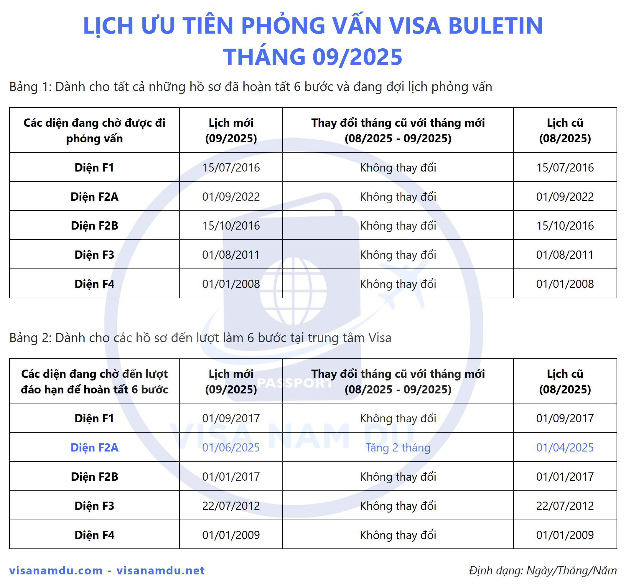 Lịch giải quyết hồ sơ phỏng vấn đi Mỹ tháng 09 năm 2025