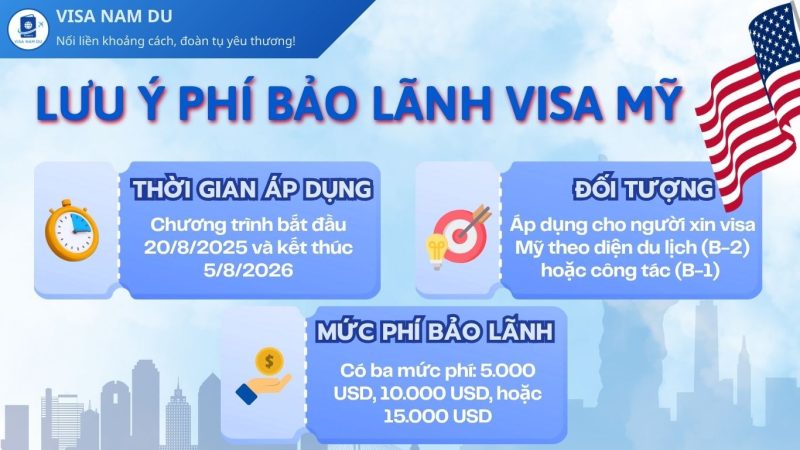 4 lưu ý phí bảo lãnh visa Mỹ