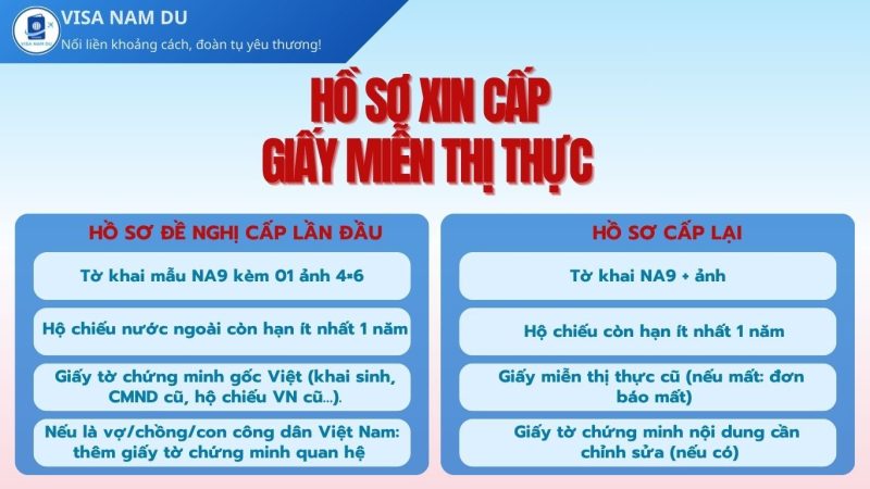 Công dân Việt Nam miễn visa tại 51 quốc gia