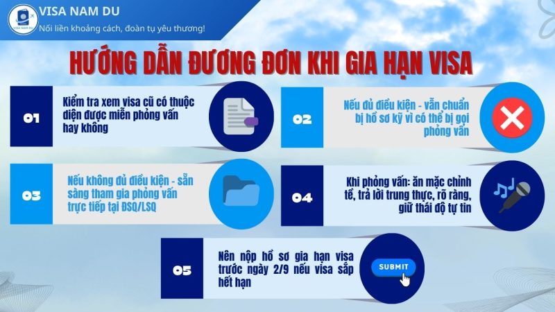 Hướng dẫn đương đơn gia hạn visa Mỹ