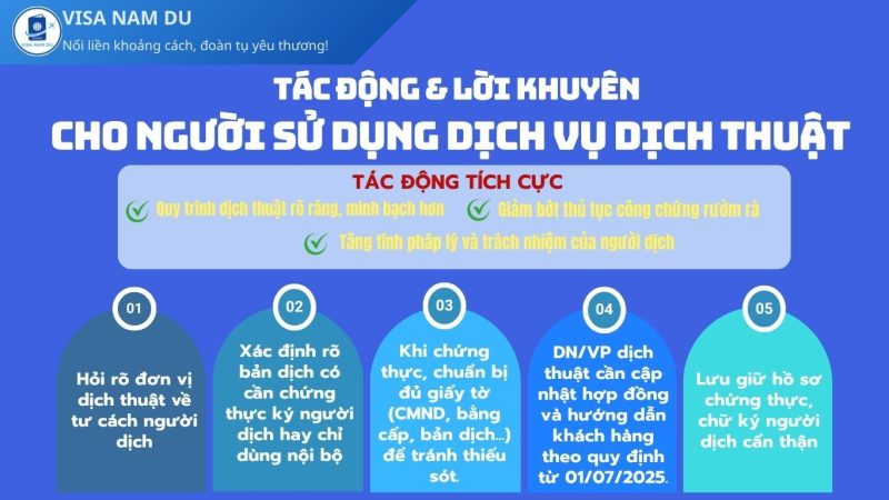 Những điểm cần biết về chứng thực chữ ký và thay đổi quy định dịch thuật