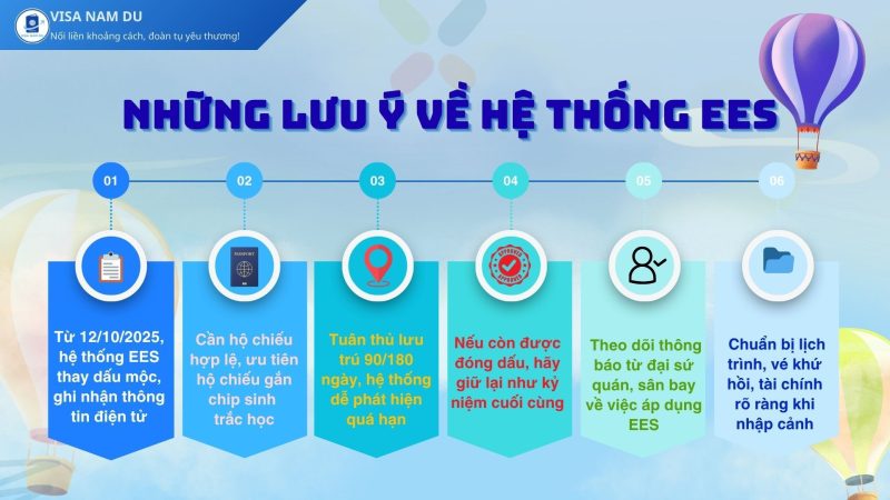 Những lưu ý về hệ thống sinh trắc học EES