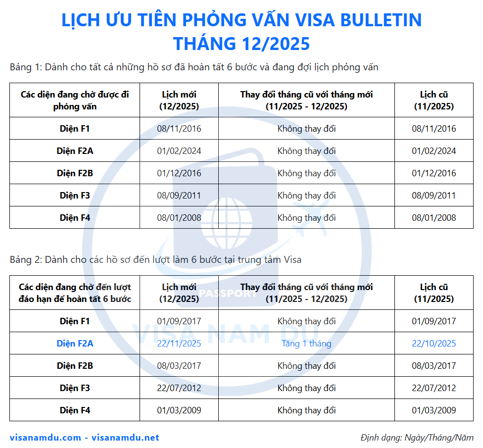 Lịch giải quyết hồ sơ phỏng vấn đi Mỹ tháng 12 năm 2025