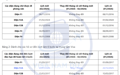 Lịch giải quyết hồ sơ phỏng vấn Visa đi Mỹ mới nhất tháng 02 năm 2026