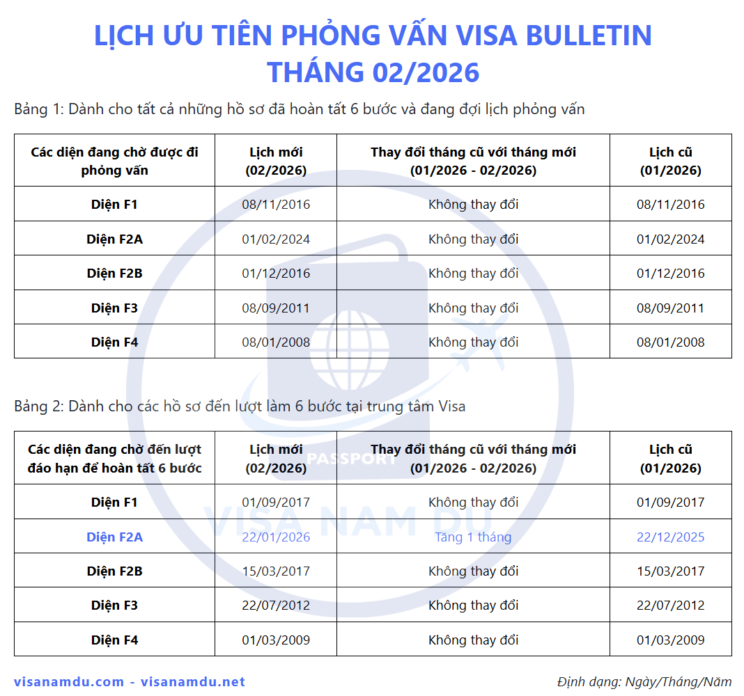 Lịch giải quyết hồ sơ phỏng vấn Visa đi Mỹ mới nhất tháng 02 năm 2026