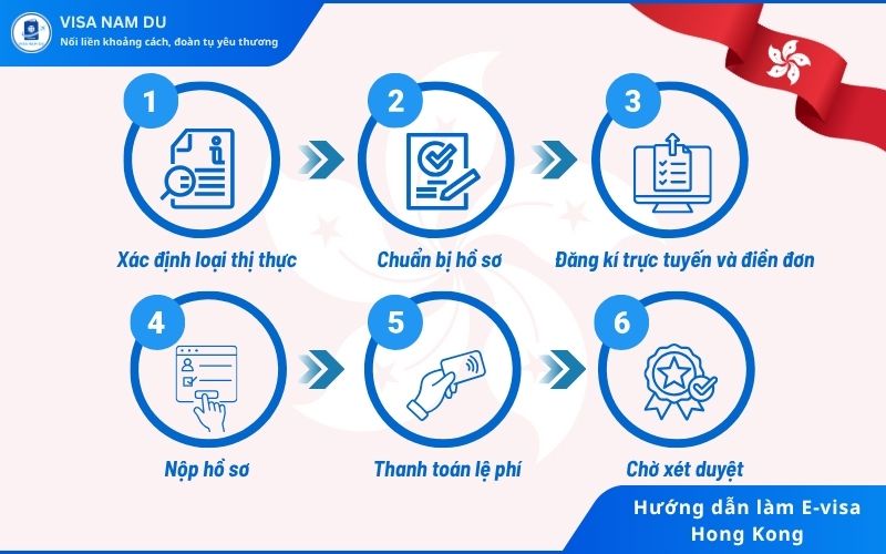 Hướng dẫn làm E-visa Hong Kong