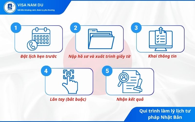 Qui trình làm lý lịch tư pháp Nhật Bản