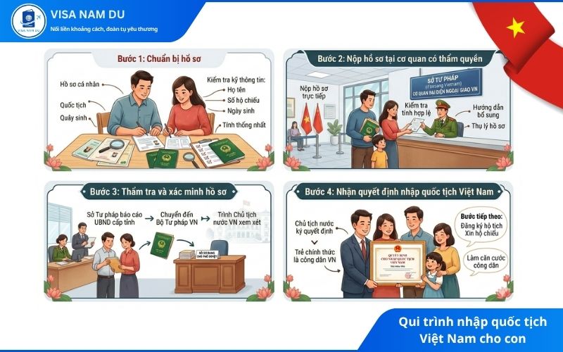 Qui trình nhập quốc tịch Việt Nam cho con