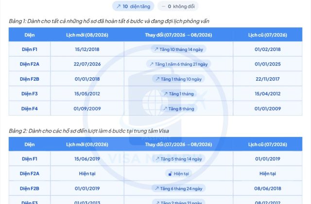 Lịch giải quyết hồ sơ phỏng vấn đi Mỹ tháng 08/2026 (lịch mới nhất 2026)