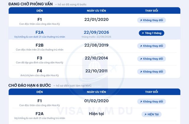 Lịch giải quyết hồ sơ phỏng vấn đi Mỹ tháng 10/2026 (lịch mới nhất 2026)